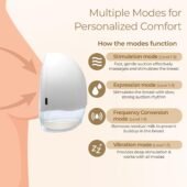 LuvLap Glory Hands-Free Dual Electric Breast Pump for Breastfeeding, Wearable, Portable, 4 Modes & 9 Suction Levels, Type-C Fast Charging, 24mm Breast Shield, White - Image 6